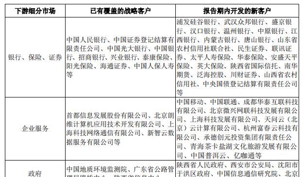  竞争|中美竞争下加速国产化替代的青云科技，或将是科创板最亮的那颗星