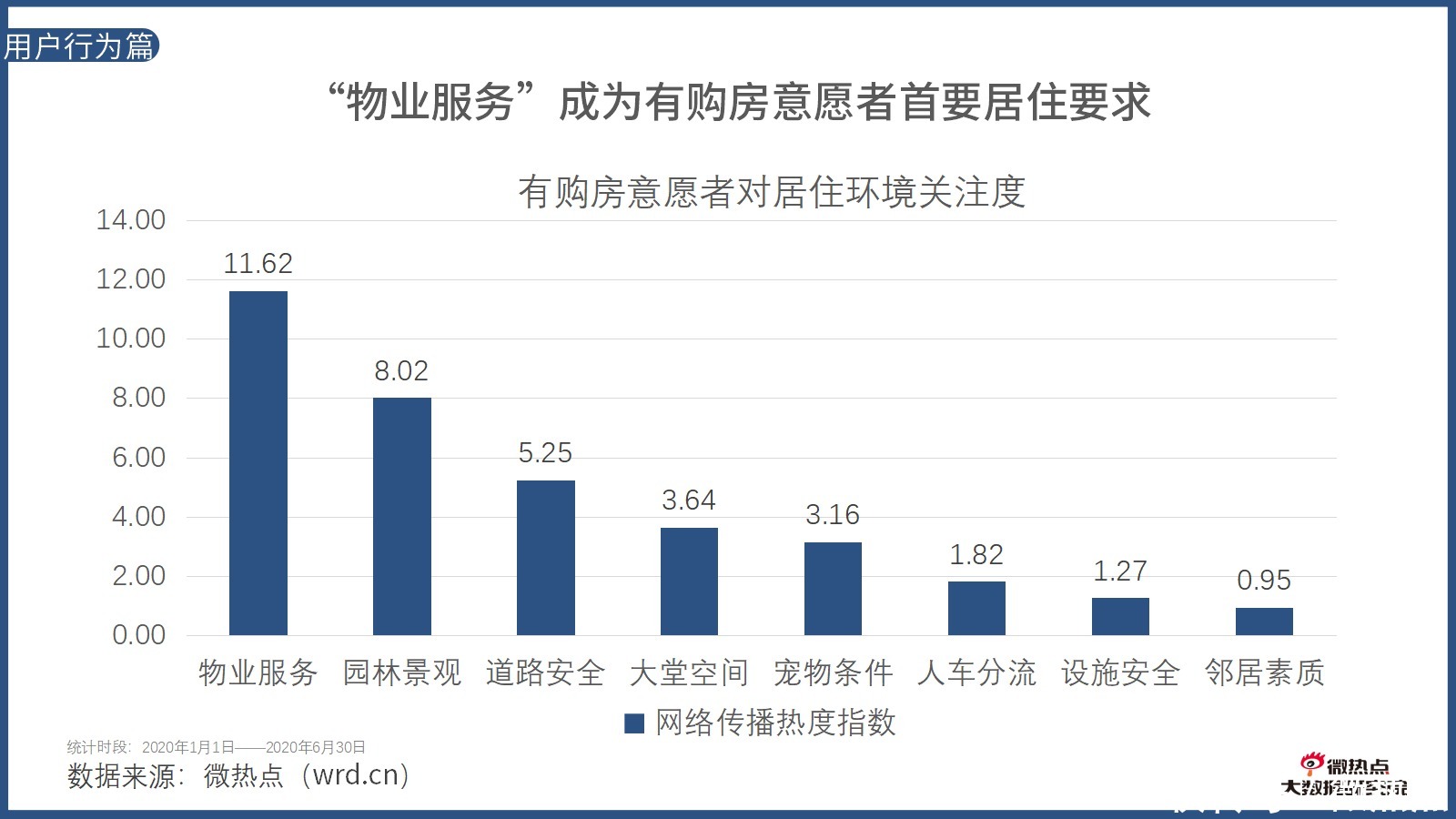 因城施策|2020年上半年房产行业网络关注度分析报告