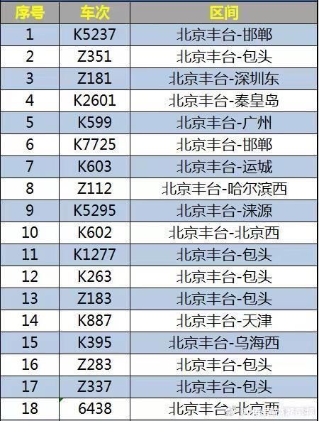 受水害影响，北京西站、北京丰台站5日部分列车停运