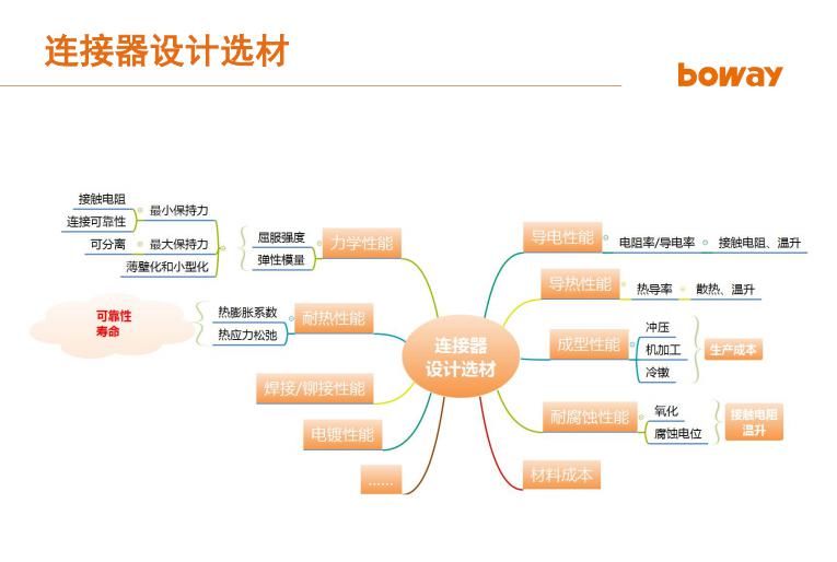  材料|5G时代：连接器从材料到设计的新挑战
