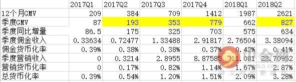  Q2|拼多多：每年Q2都至关重要