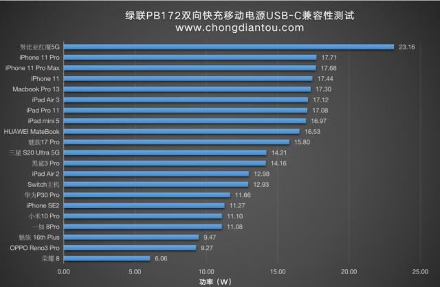 绿联|小巧mini,绿联10000mAh自带苹果MFi认证快充线充电宝评测