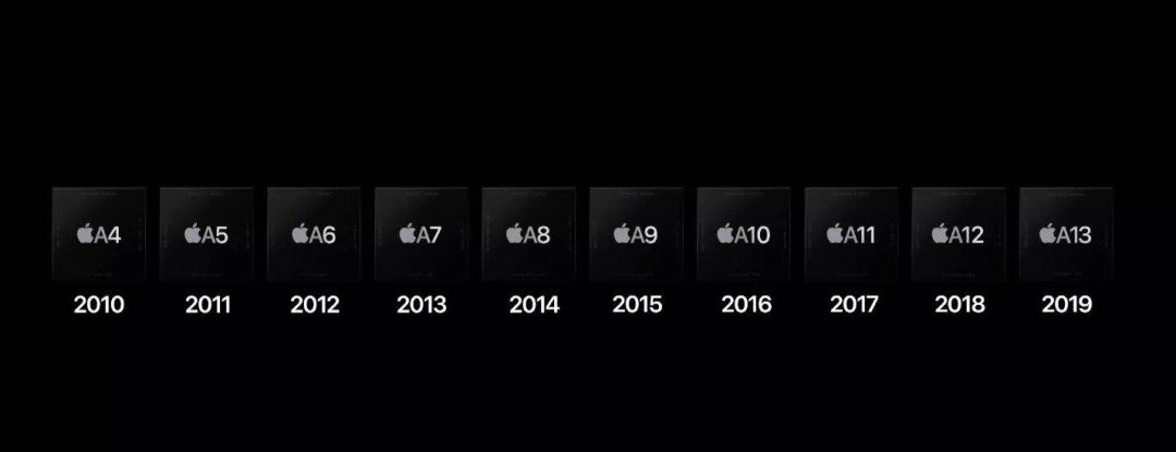  崛起|苹果芯片帝国的崛起：那些被逐一并吞的芯片公司们