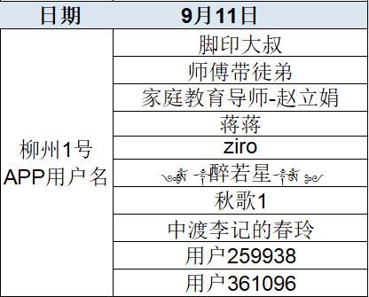 快来|快来领百元奖金啦！优秀网络扶贫案例投票中奖名单出炉，有你吗？