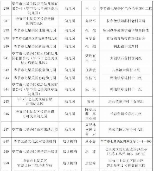 取缔|违法办学！贵州一地31家培训机构、幼儿园被取缔