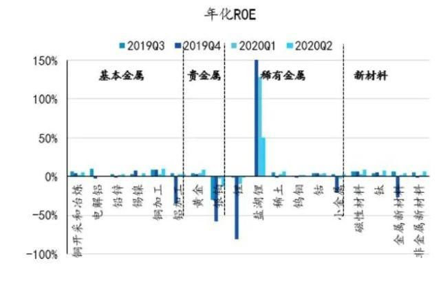 展望|深度解读 | 有色金属2020年半年报业绩综述及展望：水涨船高，全面改善