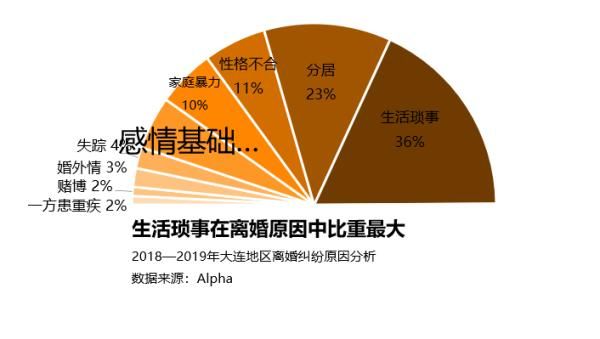 案件数量|这份大数据，与婚姻家事案件有关！
