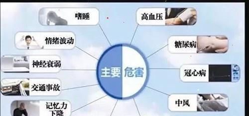  招式|晚上怎么打鼾？这些招式帮你轻松解决