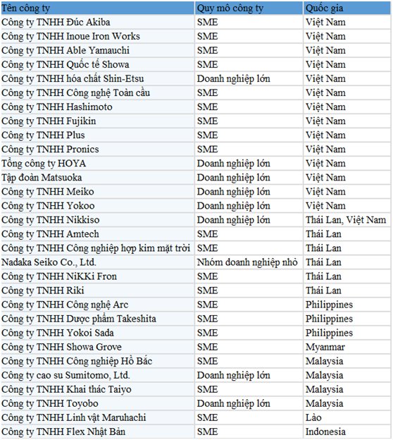 日本|87家日企离开，日本，开始行动！