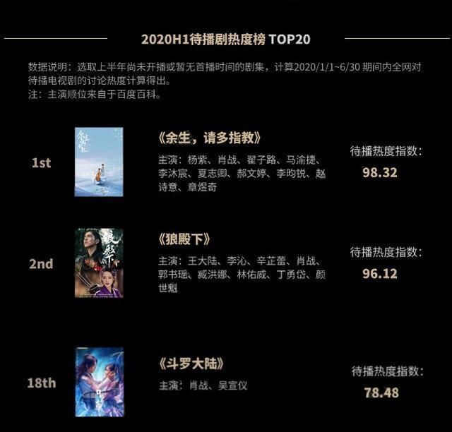  唐家三少|终于等来肖战新剧？《斗罗大陆》最先播出？制作团队是质量保证