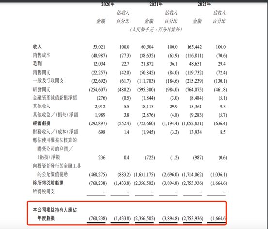 港股迎来首家“18C章”公司！