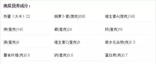  营养|南瓜，你吃对了吗？