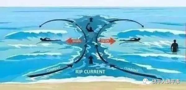  事故|【痛心】澄海一对父子下海玩水发生溺亡事故！愿悲剧不再发生！