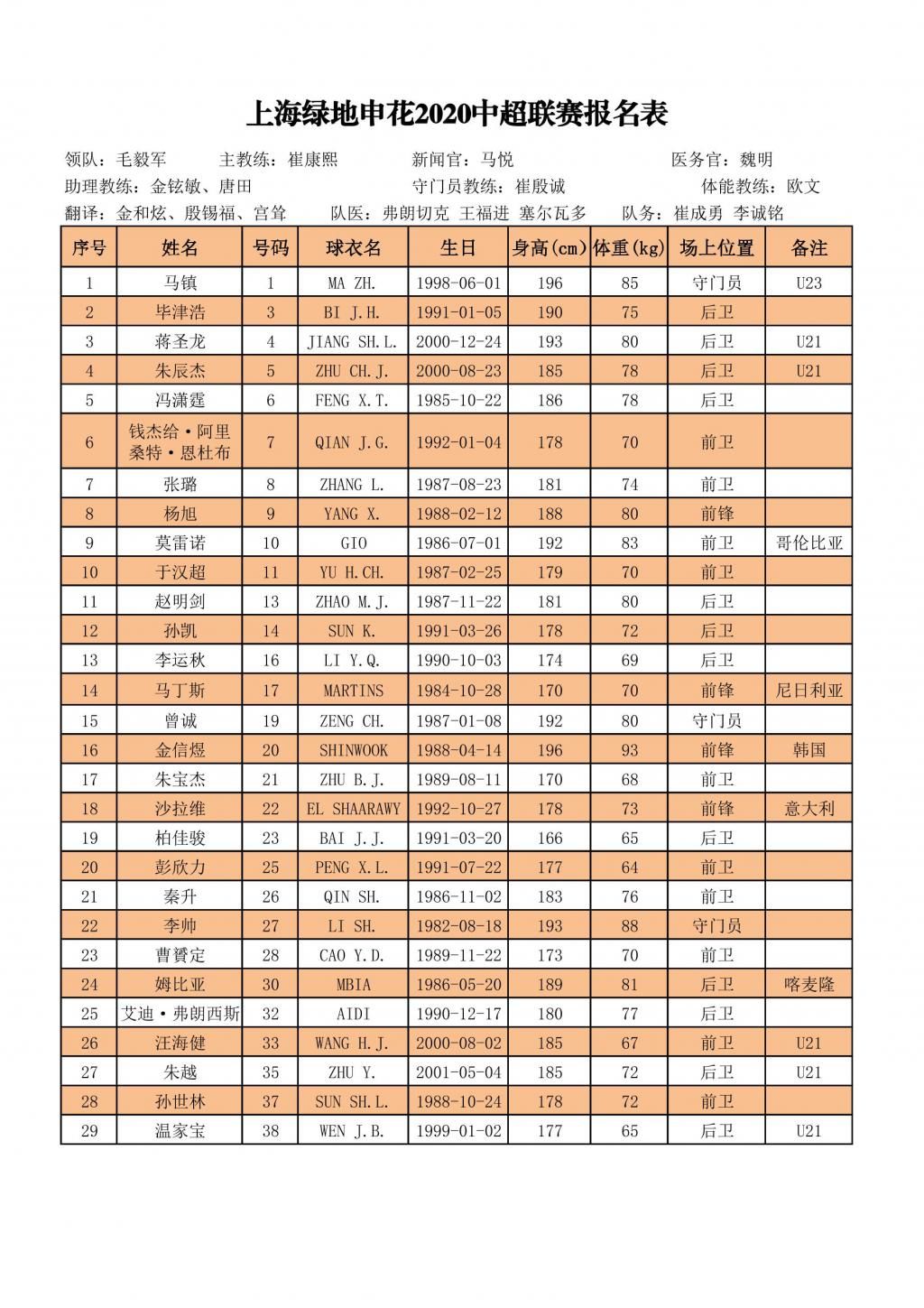  赛区|官宣！中超16队大名单出炉：苏州赛区弱爆，2队外援名额都没用满