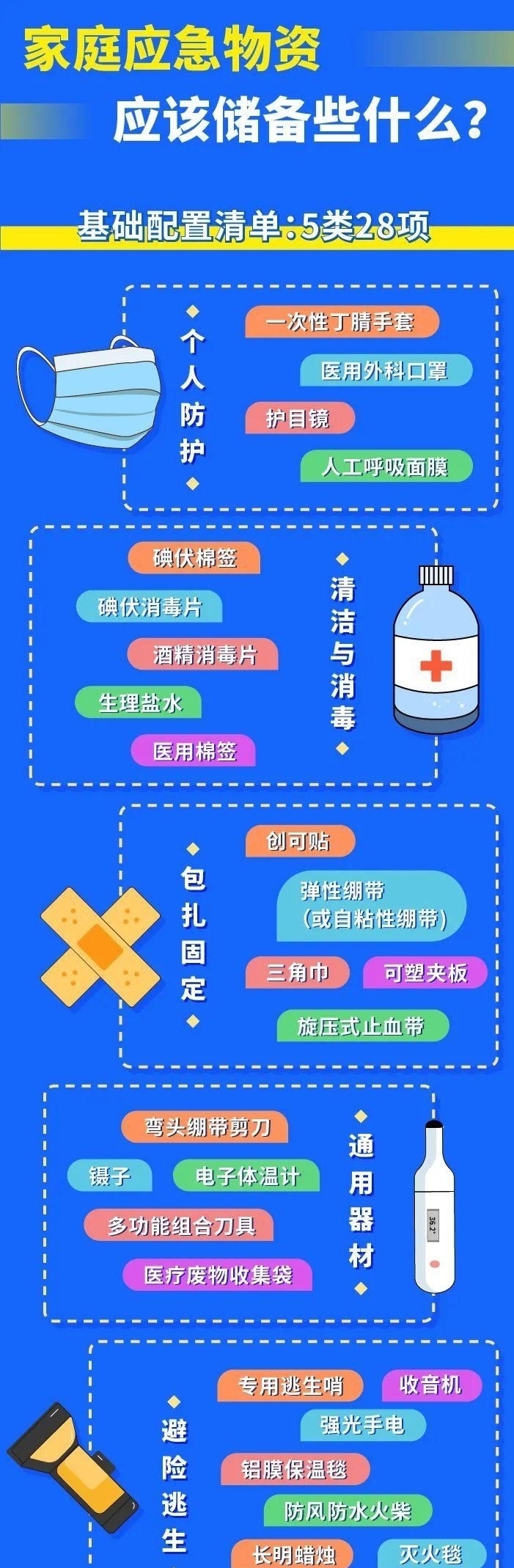 家用|照此准备家用急救箱 家人遇险多一分安全