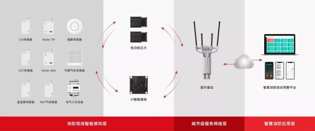  发生|这场发生在韩国医院的大火，给我们带来了什么警醒