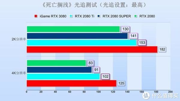  Vulcan|iGame RTX 3080 Vulcan 10G首测：非公一霸，吊打上代旗舰！