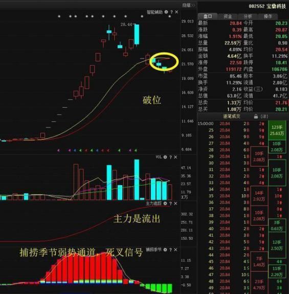  破产|投机之王笔记曝光：历史总是不断重演！我经历了4次暴富和破产才明白，利用人性弱点好赚钱