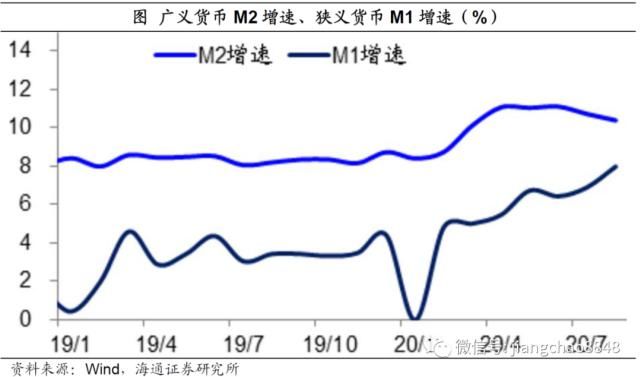 海通|海通姜超：股票牛市并未结束，只不过...