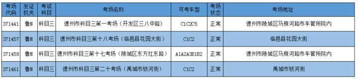 下旬|德州市驾驶人10月下旬考务信息公示