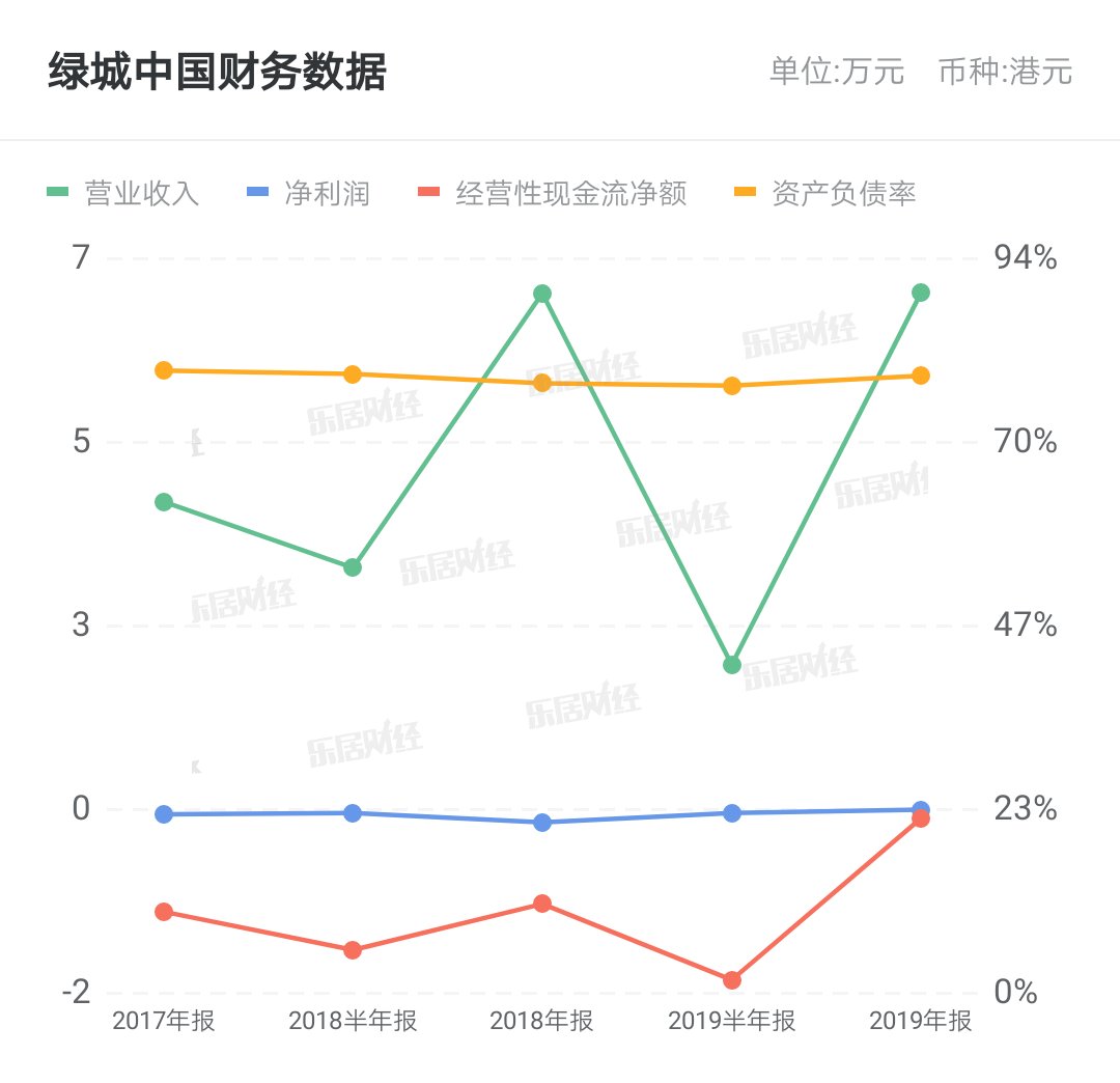 异动|港股异动 | 绿城中国(03900)续涨逾7%暂现五连阳 9月销售金额同比升69%