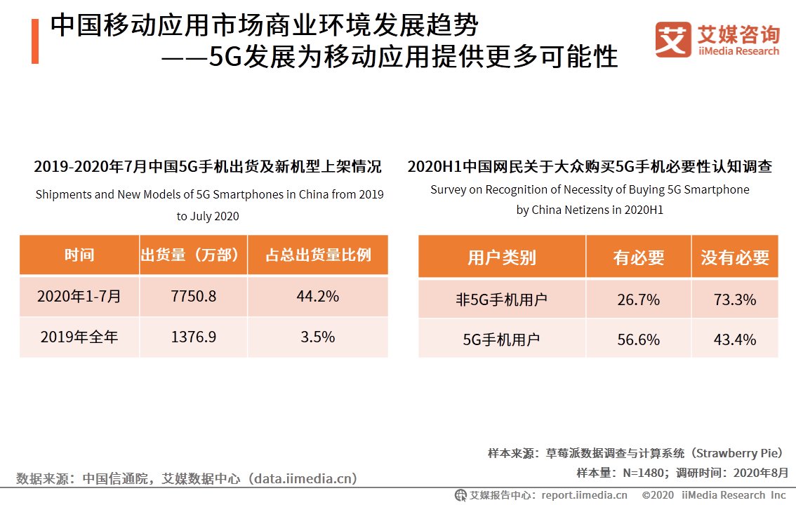 HMS|移动应用市场生态洞察报告：华为HMS系统有望成为新赛道