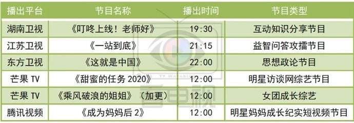 台网综艺观看指南|一周综艺速递||《新手驾到》开播,周间综艺引入新题材