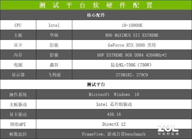 采用|影驰RTX 3080黑将首测 以“将”心铸枪魂