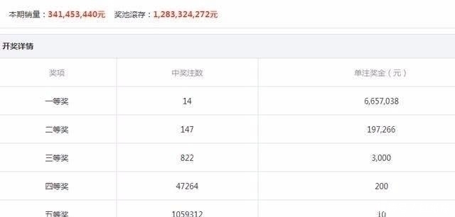 奖金|彩票全号买完大概要三千五百万，奖池累积过亿时为什么没人全买