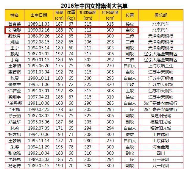 国家队|深度分析：左手刘晏含，右手刘晓彤，郎平为什么最终举起了右手？