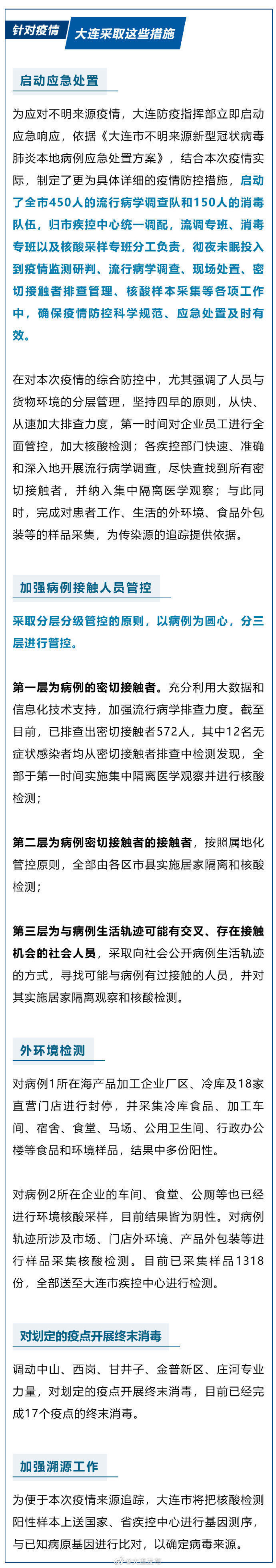 大连|大连已排查出密接者572人 部分公交车站临时取消