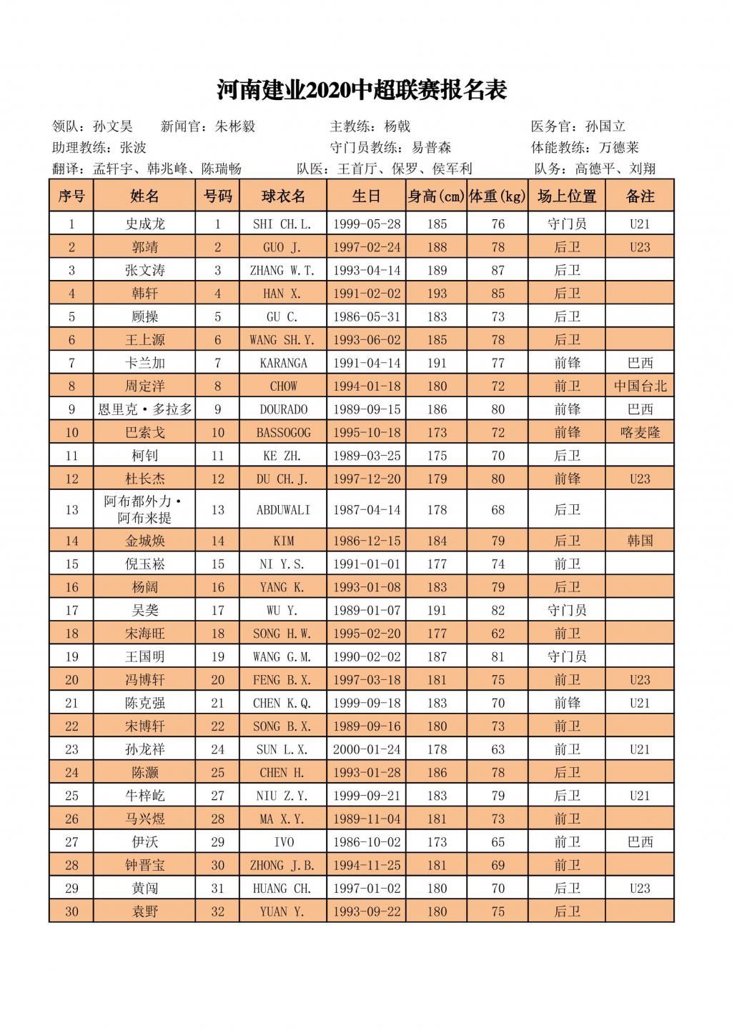  赛区|官宣！中超16队大名单出炉：苏州赛区弱爆，2队外援名额都没用满