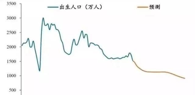 人口|历年出生人口(1949-2019)