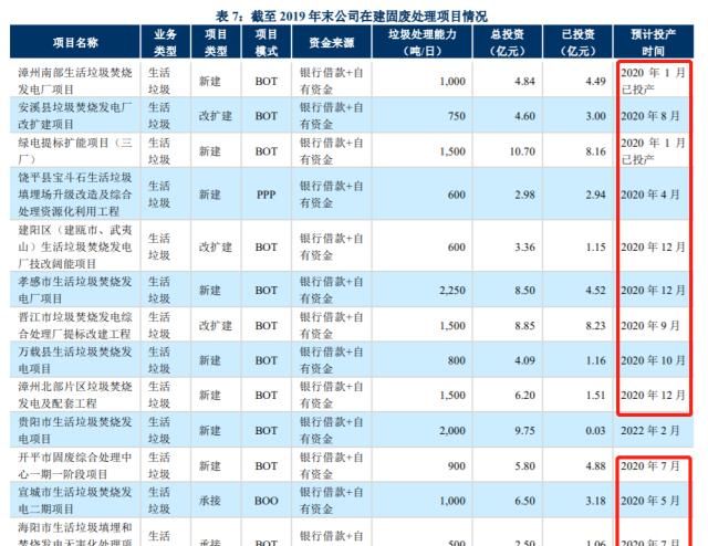 上市公司|三家高成长冷门公司，买不买？