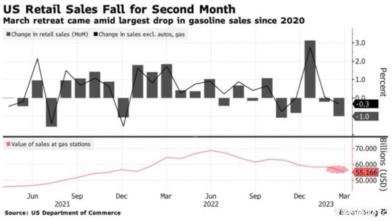 美联储抗通胀获初步“胜利”？美国经济正在稳步降温