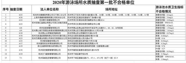 体育|官方发布！22则体育消费投诉，8家体育经营单位被处罚！