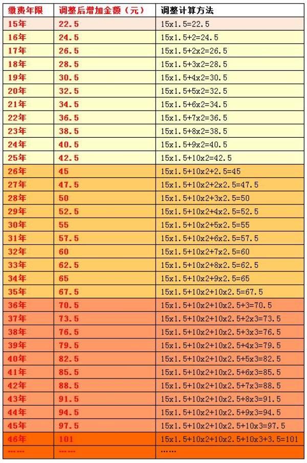 挂钩调整|今天到账！济南养老金又涨了！怎么算、怎么查一次说清