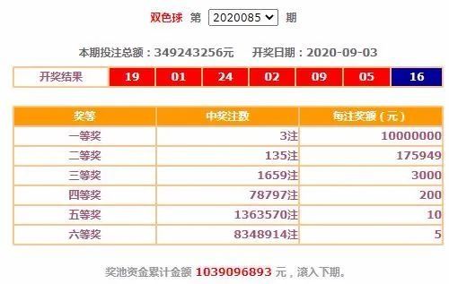 双色球|小伙喜中双色球1043万 创业公司转危为安