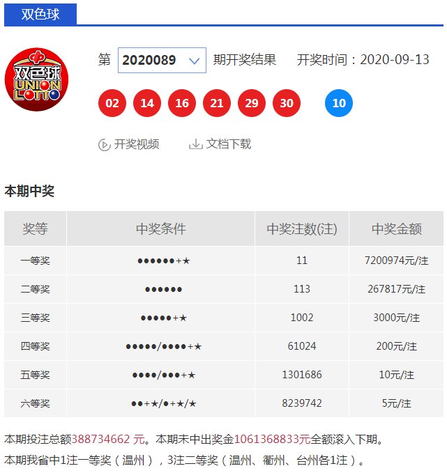 玉环|玉环彩民真给力!10元中得26.7万双色球二等奖!