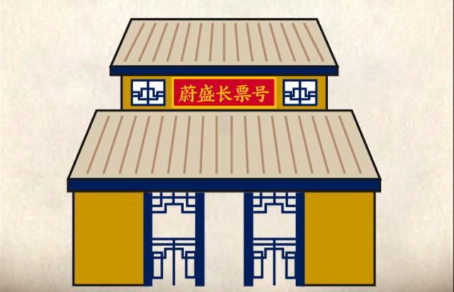  盛长|大话赊店 蔚盛长票号开到赊店老酒隔壁的原因，你肯定还不知道！