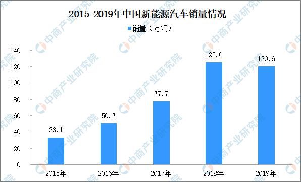  新能源汽车|特斯拉国产化供应链迎风口 2020年特斯拉产业链投资图谱分析（附概念股）