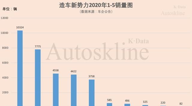  李书福|李书福一语中的！造车圈钱令多家造车新势力“树倒猢狲散”