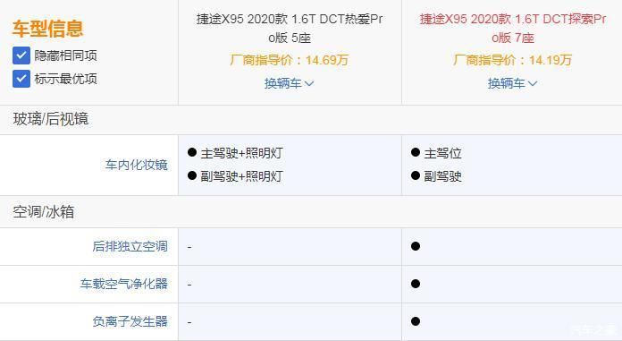  新车|晓车评：捷途X95热爱Pro版市场竞争力分析 15万元SUV如何选