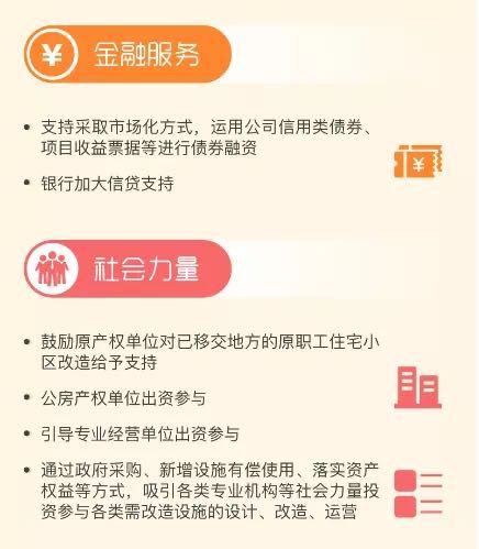 小区|300亿元！苏州老旧小区改造