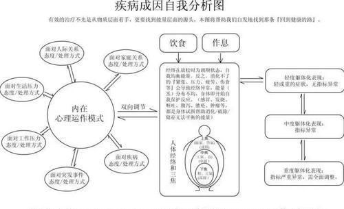 心身|所有的心身问题，都可以通过放松来缓解（深度好文）