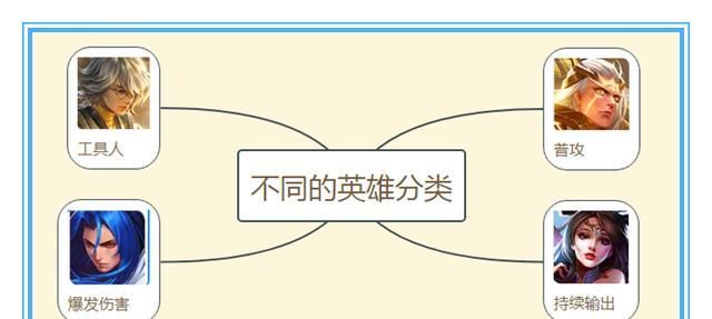 属性|冰心一出，游戏结束？不，冷却缩减属性并没有你想的那么重要
