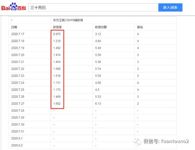  令人窒息|一集一个热搜！《三十而已》真实到令人窒息