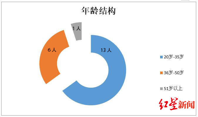  自贡市贡井|28天接连20起电信诈骗案 警方大数据分析告诉你哪些人最易受骗