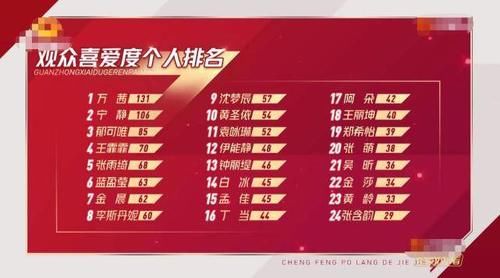  上演|《浪姐》上演“内讧”戏码，丁当孤勇上阵，自信心被严重打击