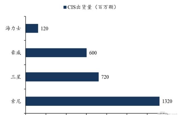  手机|揭秘快车道上的光学摄像头行业，手机成为最大助力 | 智东西内参